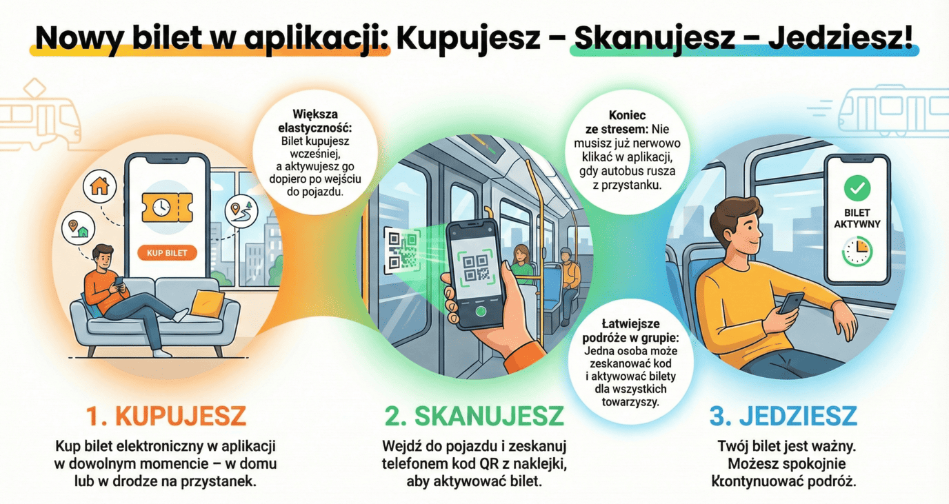 Instrukcja obrazkowa w formie komiksu pokazująca pasażerom w Gorzowie, jak krok po kroku skasować bilet za pomocą kodu QR.