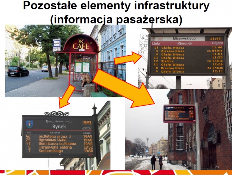 Tablice na przystankach nie tylko w centrum