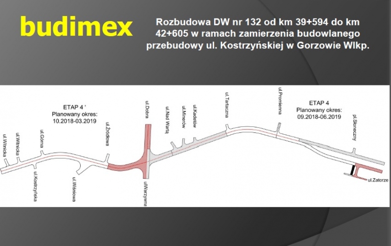 6/7 Etapy przebudowy ul. Kostrzyńskiej