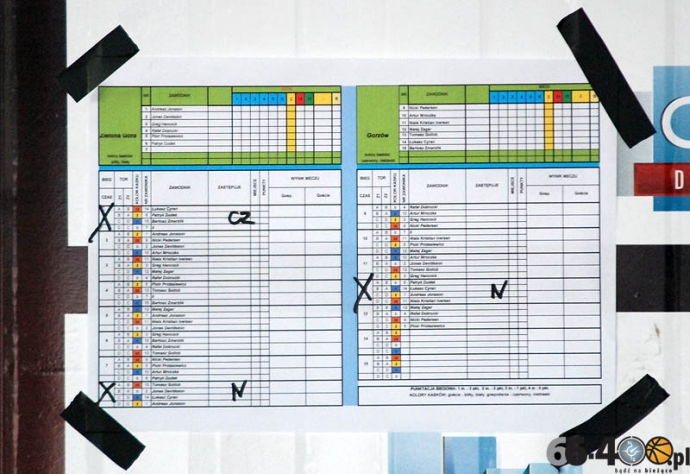 15/131 Caelum Stal Gorzów - Stelmet Falubaz Zielona Góra 56:33