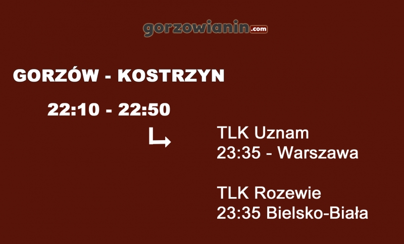 2/4 Skomunikowanie w Kostrzynie - inforgrafika