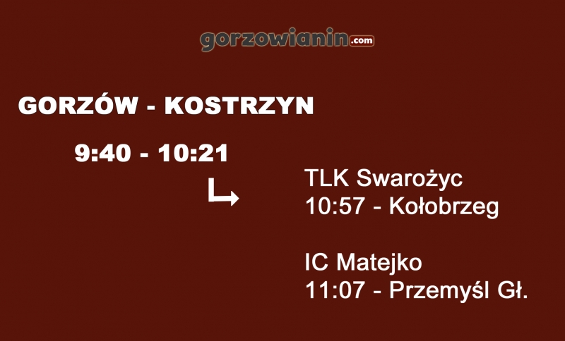 3/4 Skomunikowanie w Kostrzynie - inforgrafika