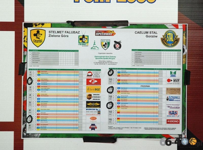 23/83 Stelmet Falubaz Zielona Góra - Caelum Stal Gorzów - mecz odwołany