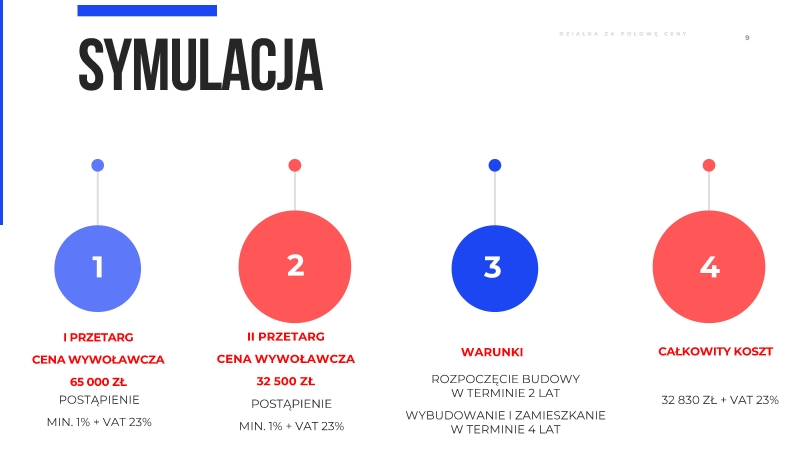 1/5 Działka budowlana za pół ceny