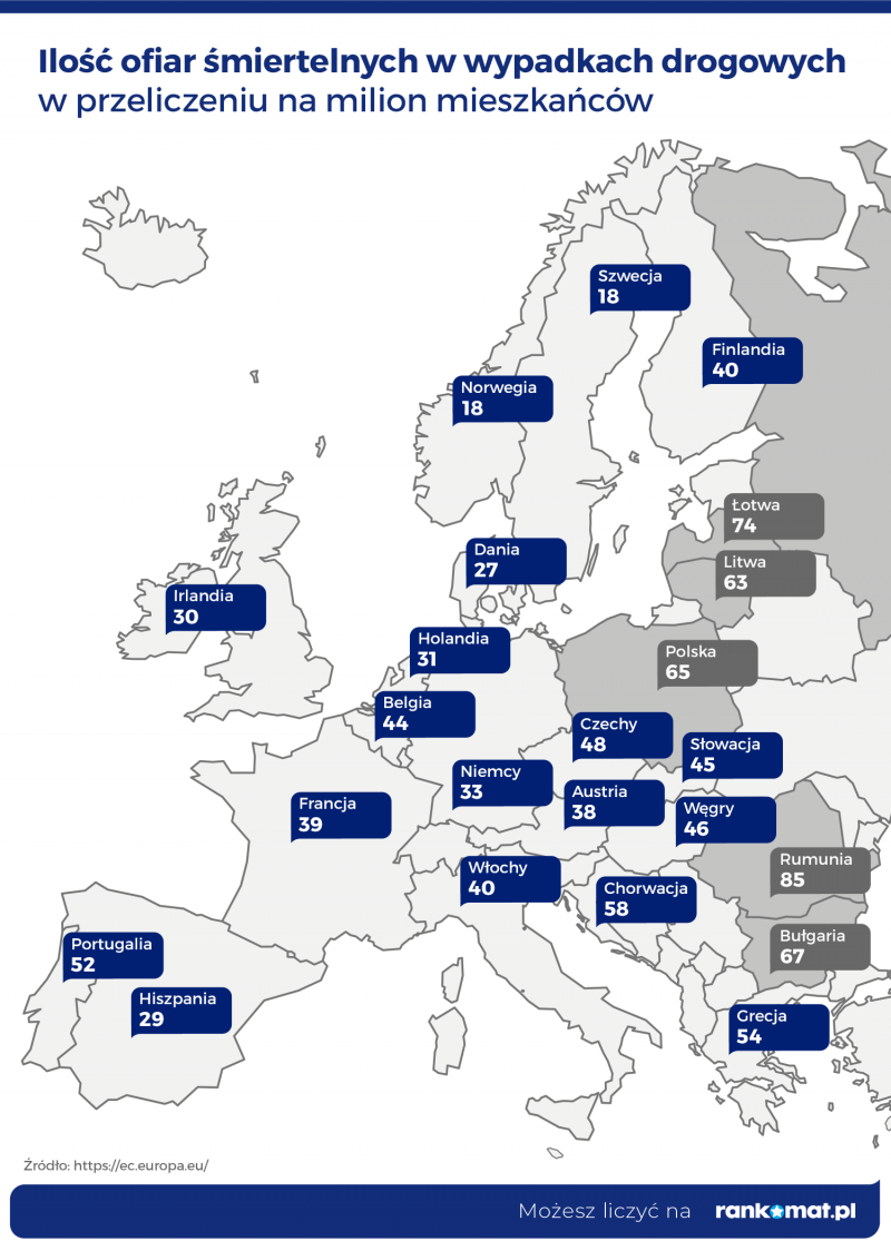 3/3 Statystyki na temat kierowców