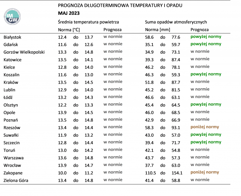 2/8 Takie będzie lato 2023 w Gorzowie?