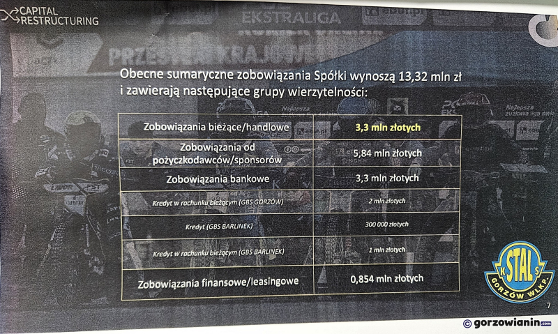 8/9 Nadzwyczajna sesja w sprawie Stali Gorzów
