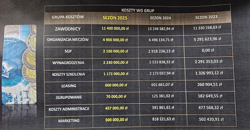 4/14 Plan naprawczy Stali Gorzów