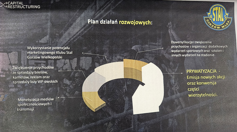 6/14 Plan naprawczy Stali Gorzów