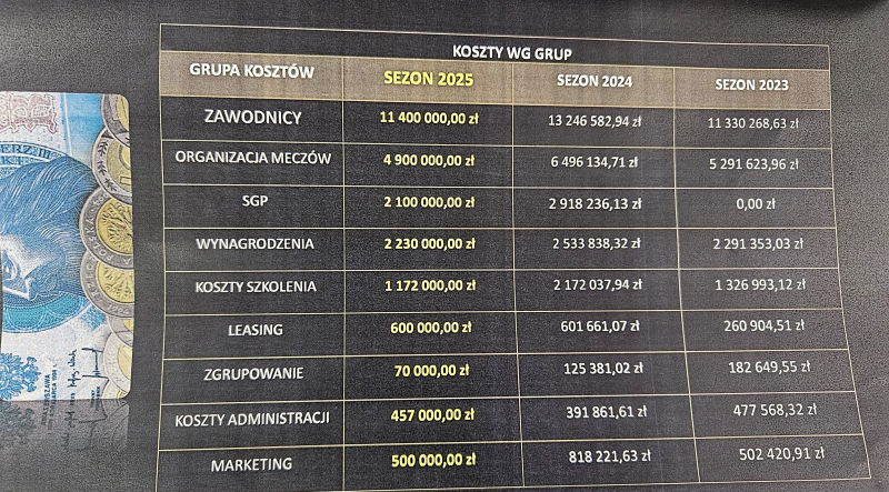 7/14 Plan naprawczy Stali Gorzów