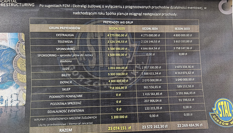 8/14 Plan naprawczy Stali Gorzów