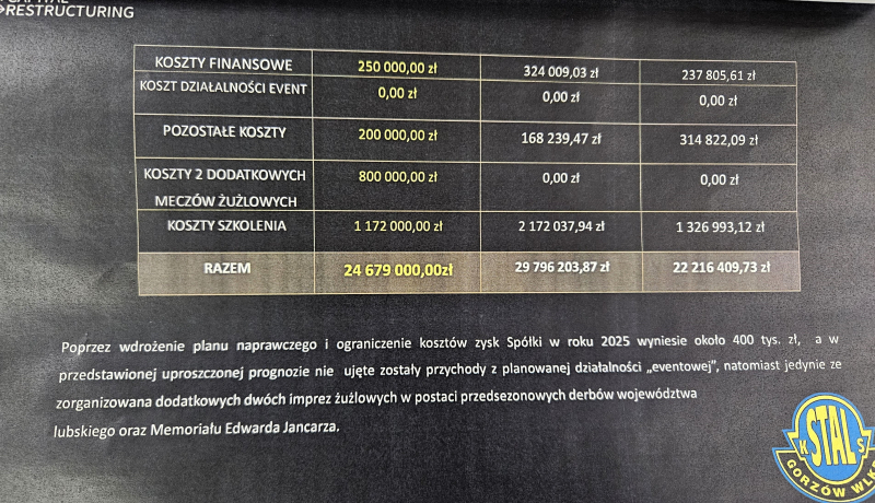 9/14 Plan naprawczy Stali Gorzów