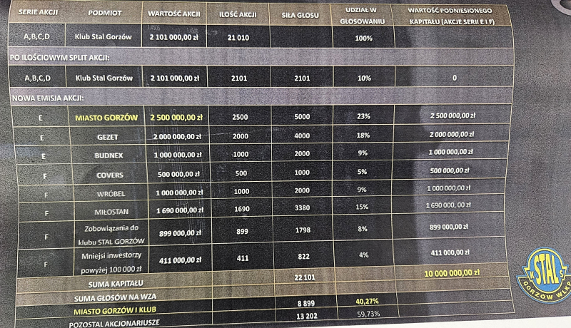 12/14 Plan naprawczy Stali Gorzów