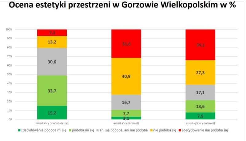 1/9 Wyniki badań na temat reklam w mieście