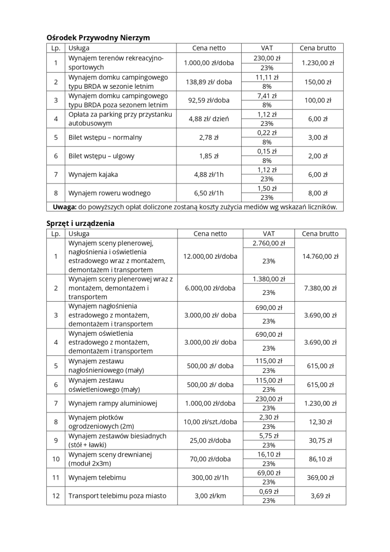 5/5 Zarządzenie prezydenta Gorzowa w sprawie likwidacji stawek 1 zł za obiekty sportowe