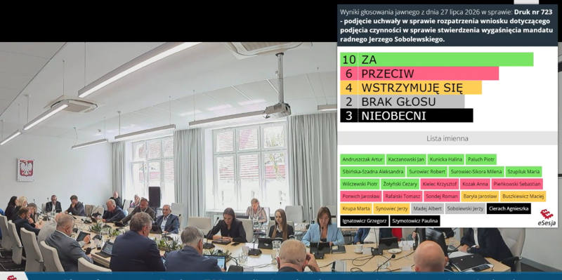 9/17 Protest mieszkańców i głosowania podczas sesji