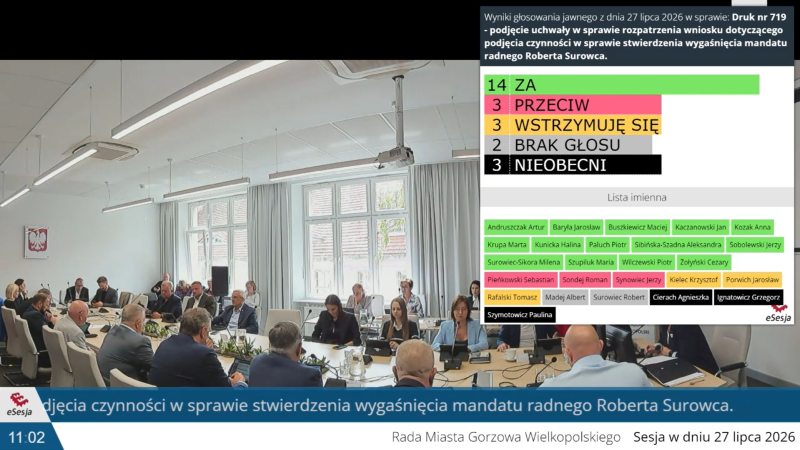 16/17 Protest mieszkańców i głosowania podczas sesji