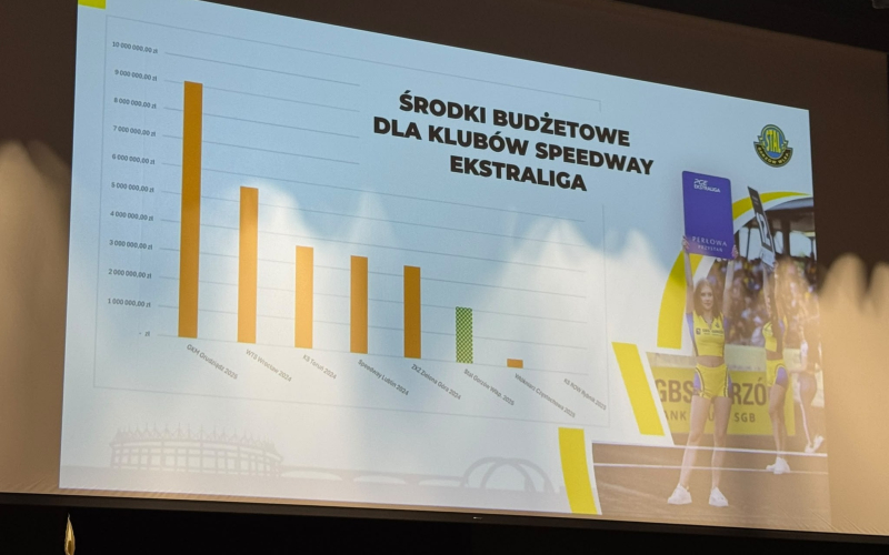 7/13 Sytuacja finansowa Stali Gorzów
