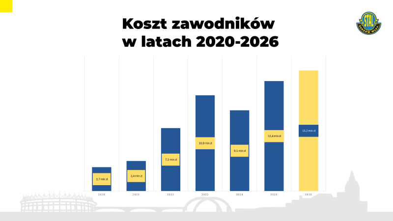 4/17 Sytuacja finansowa Stali Gorzów