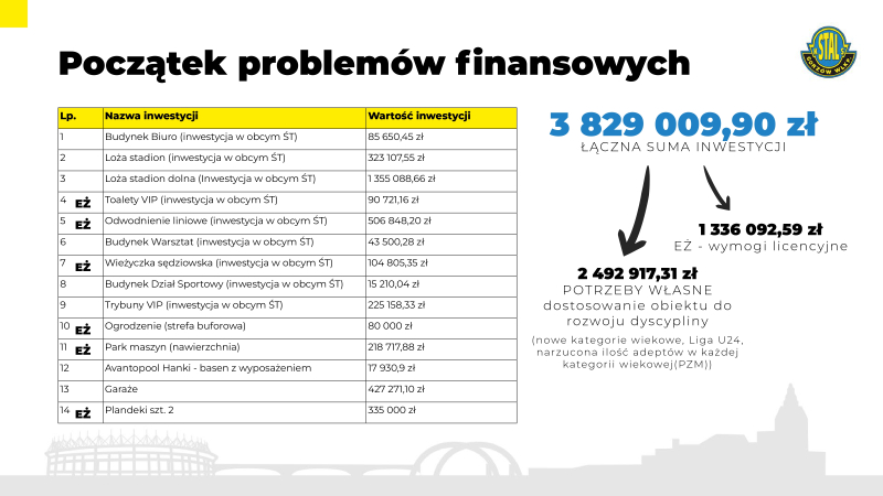 6/17 Sytuacja finansowa Stali Gorzów