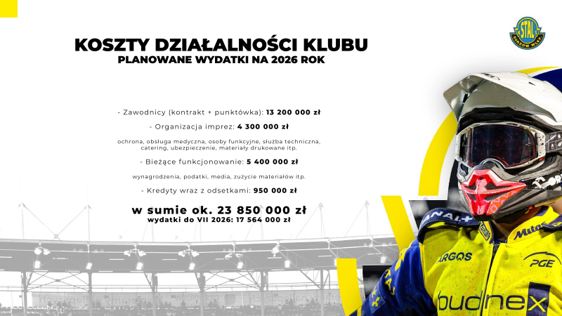 7/17 Sytuacja finansowa Stali Gorzów
