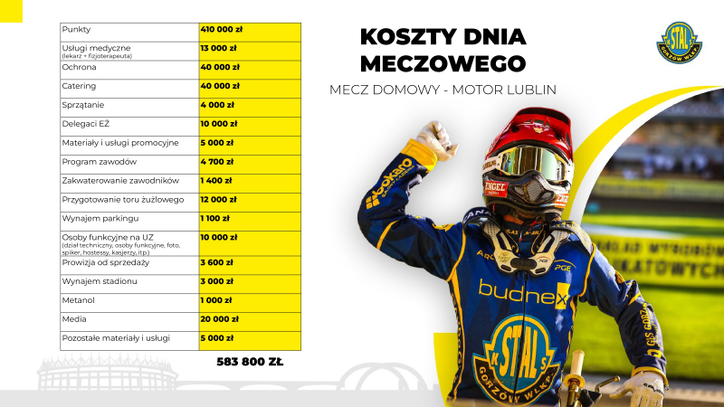 8/17 Sytuacja finansowa Stali Gorzów
