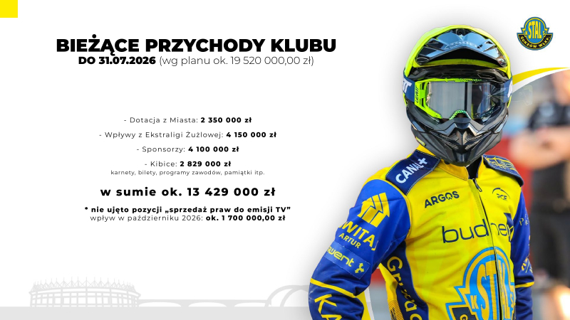 12/17 Sytuacja finansowa Stali Gorzów