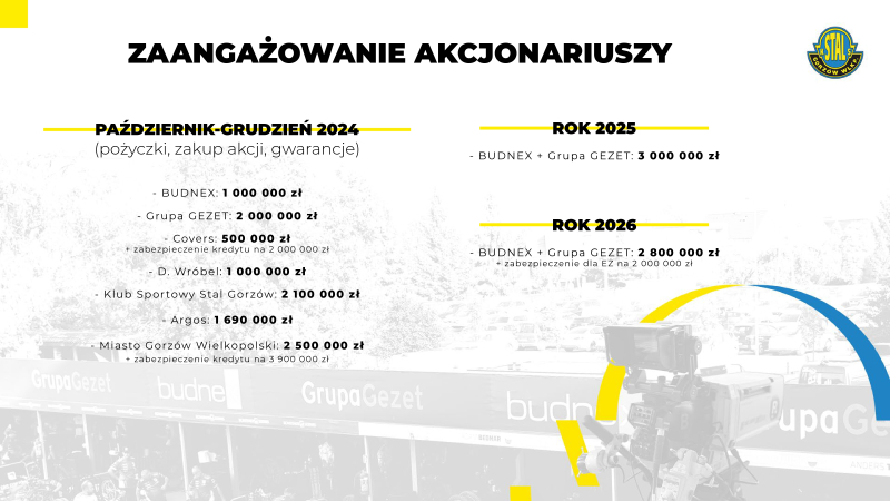14/17 Sytuacja finansowa Stali Gorzów